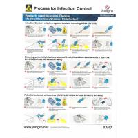 Jangro infection control guide chart a4