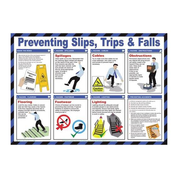 Preventing slips trips falls poster 23 2x16 5